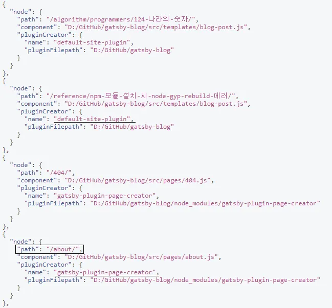 allSitePage query result