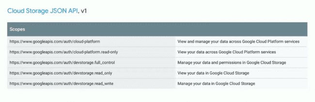 Google Cloud Storage JSON API, v1